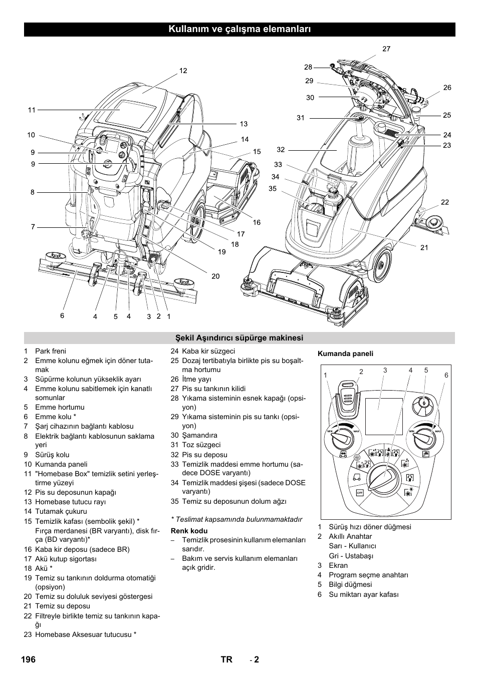 Kullanım ve çalışma elemanları | Karcher B 80 W User Manual | Page 196 / 310