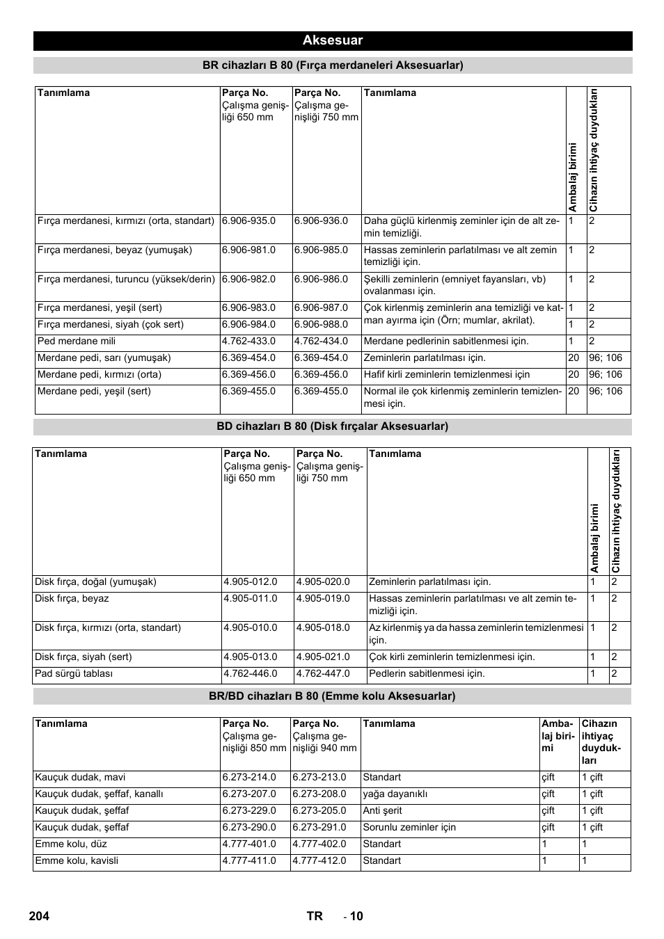 Aksesuar | Karcher B 80 W User Manual | Page 204 / 310