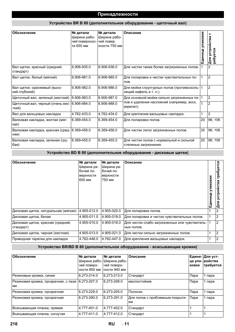 Принадлежности | Karcher B 80 W User Manual | Page 216 / 310