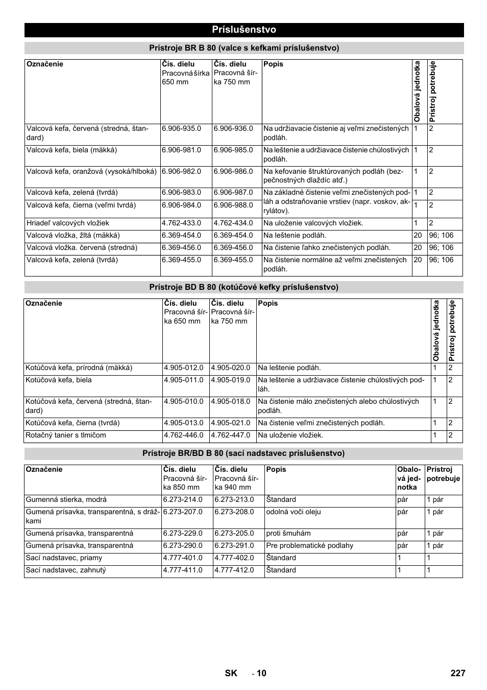 Príslušenstvo | Karcher B 80 W User Manual | Page 227 / 310