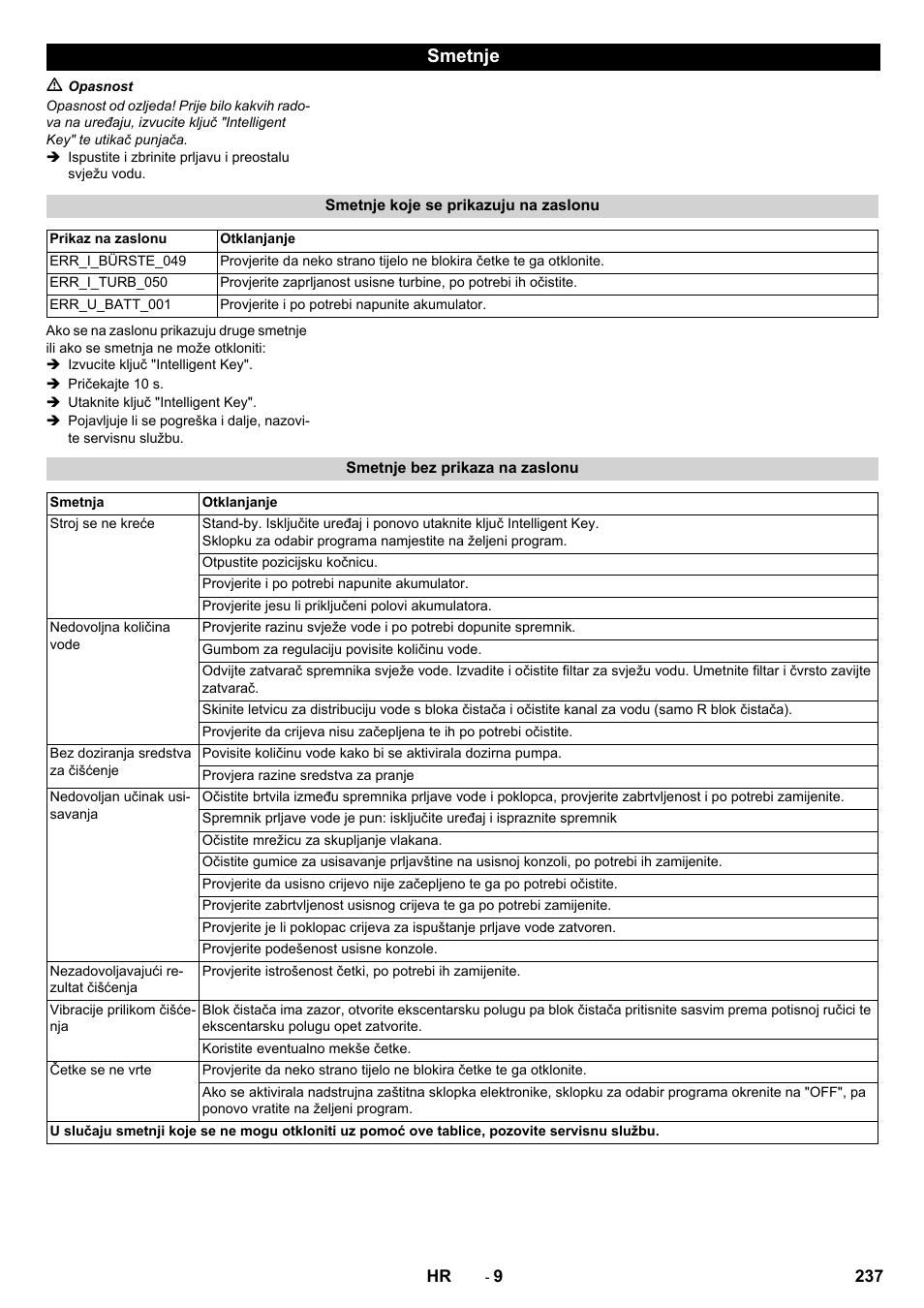 Smetnje | Karcher B 80 W User Manual | Page 237 / 310