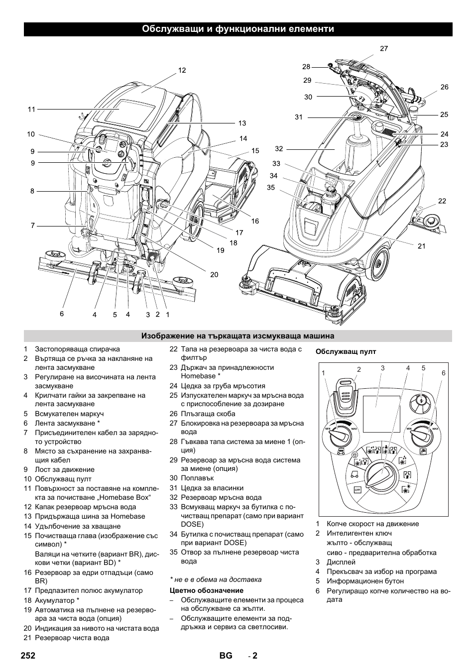 Обслужващи и функционални елементи | Karcher B 80 W User Manual | Page 252 / 310