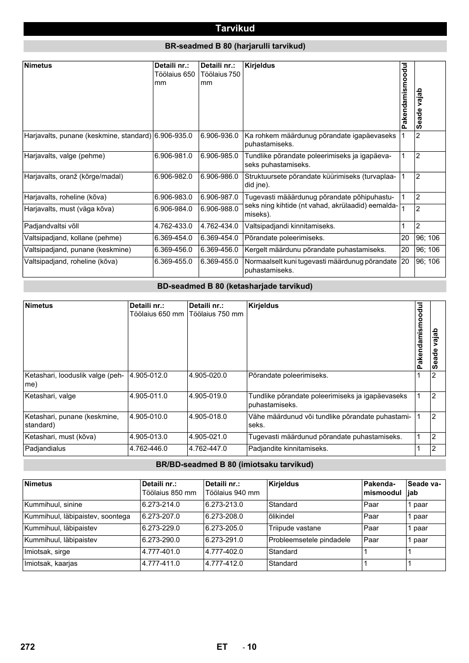 Tarvikud | Karcher B 80 W User Manual | Page 272 / 310