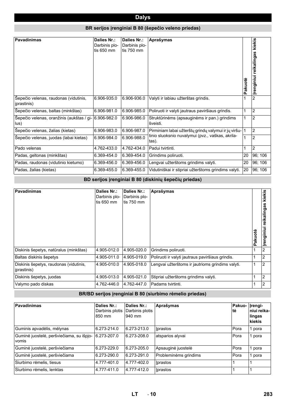 Dalys | Karcher B 80 W User Manual | Page 283 / 310