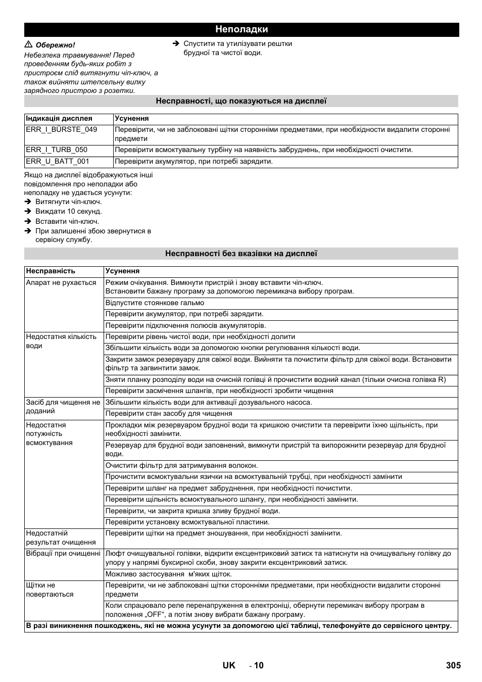 Неполадки | Karcher B 80 W User Manual | Page 305 / 310