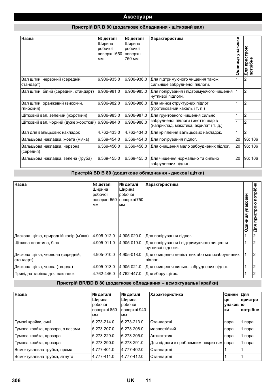 Аксесуари | Karcher B 80 W User Manual | Page 306 / 310