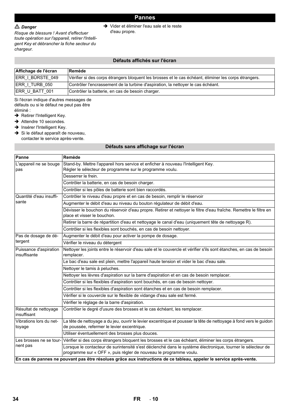 Pannes | Karcher B 80 W User Manual | Page 34 / 310