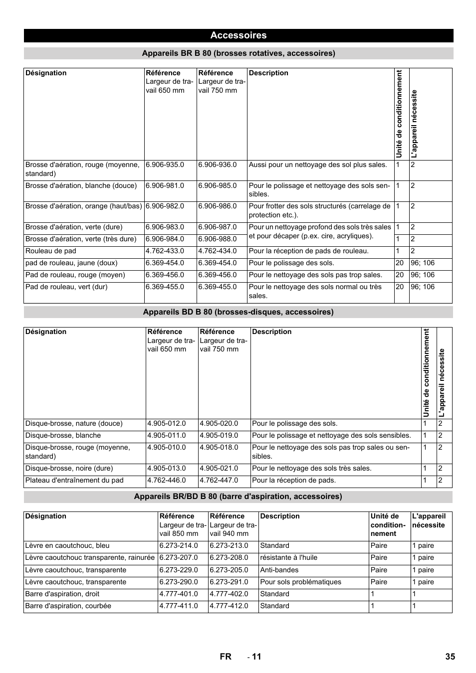 Accessoires | Karcher B 80 W User Manual | Page 35 / 310