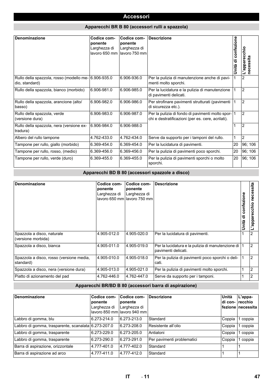Accessori | Karcher B 80 W User Manual | Page 47 / 310