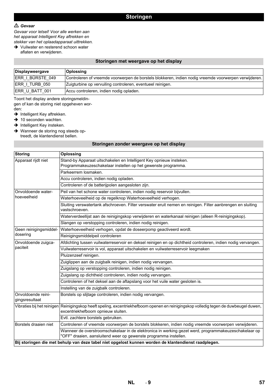 Storingen | Karcher B 80 W User Manual | Page 57 / 310