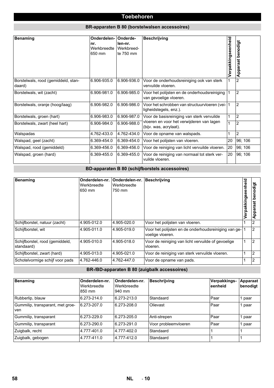 Toebehoren | Karcher B 80 W User Manual | Page 58 / 310