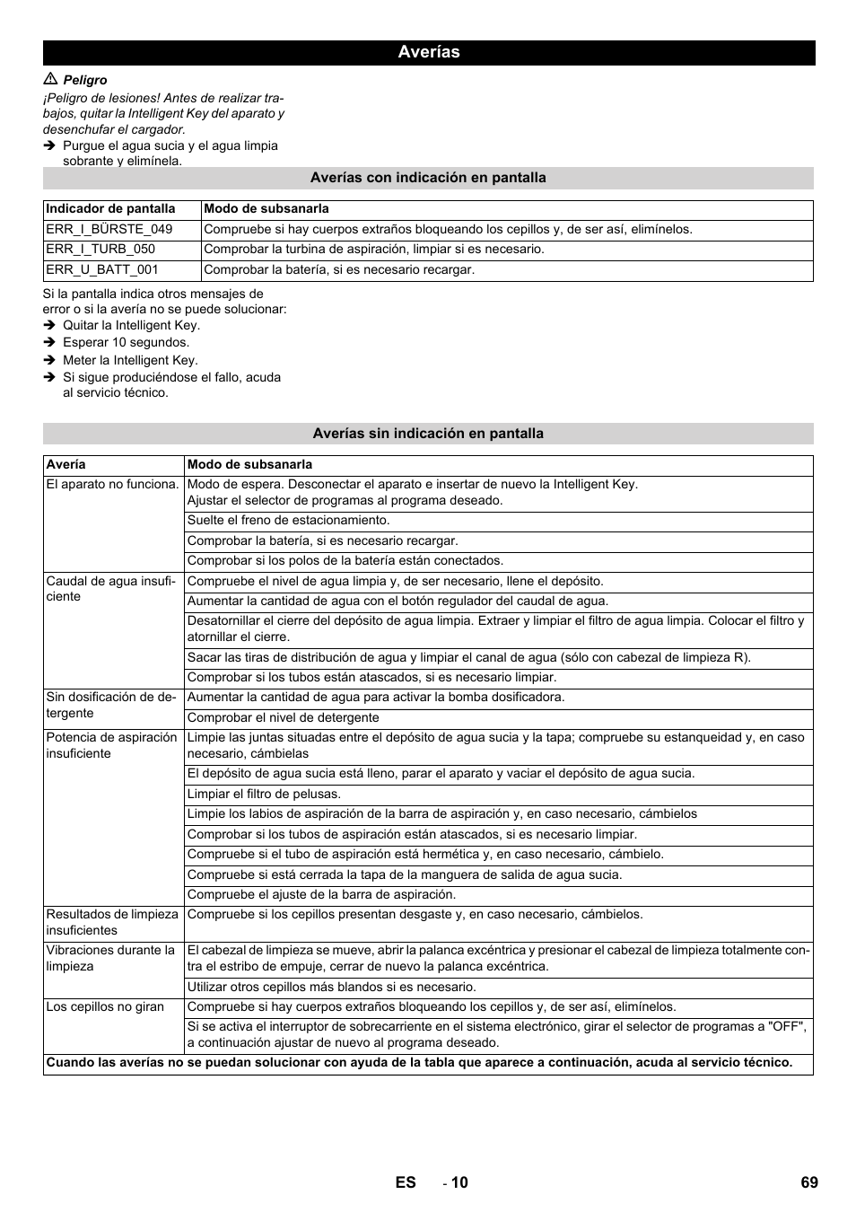 Averías | Karcher B 80 W User Manual | Page 69 / 310