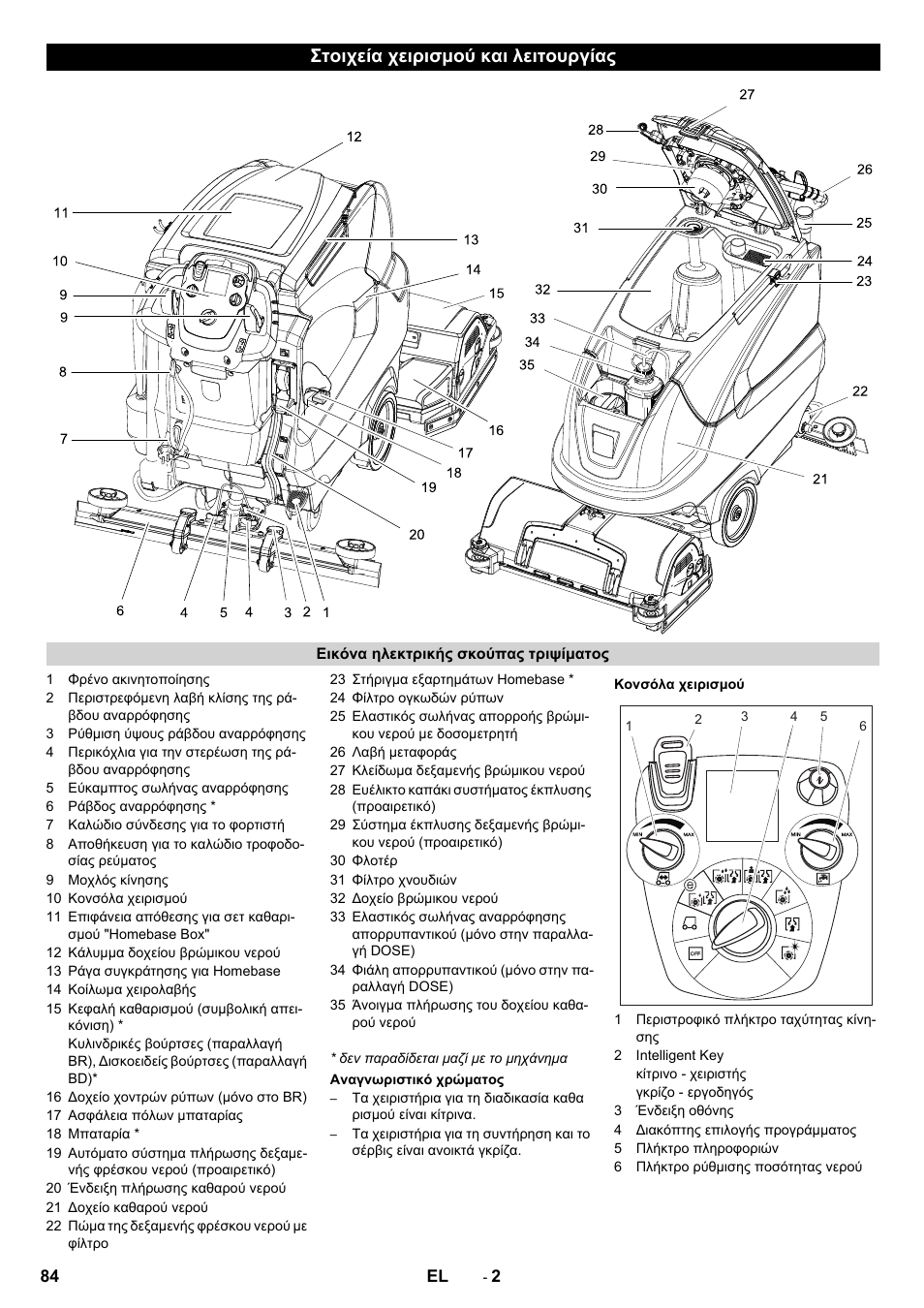 Στοιχεία χειρισμού και λειτουργίας | Karcher B 80 W User Manual | Page 84 / 310