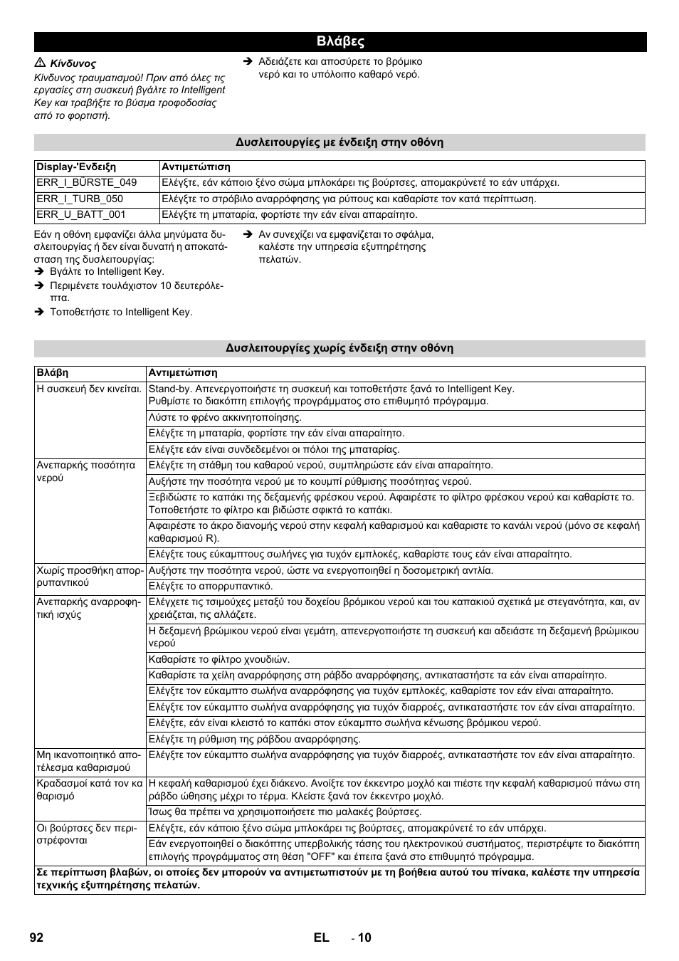 Βλάβες | Karcher B 80 W User Manual | Page 92 / 310