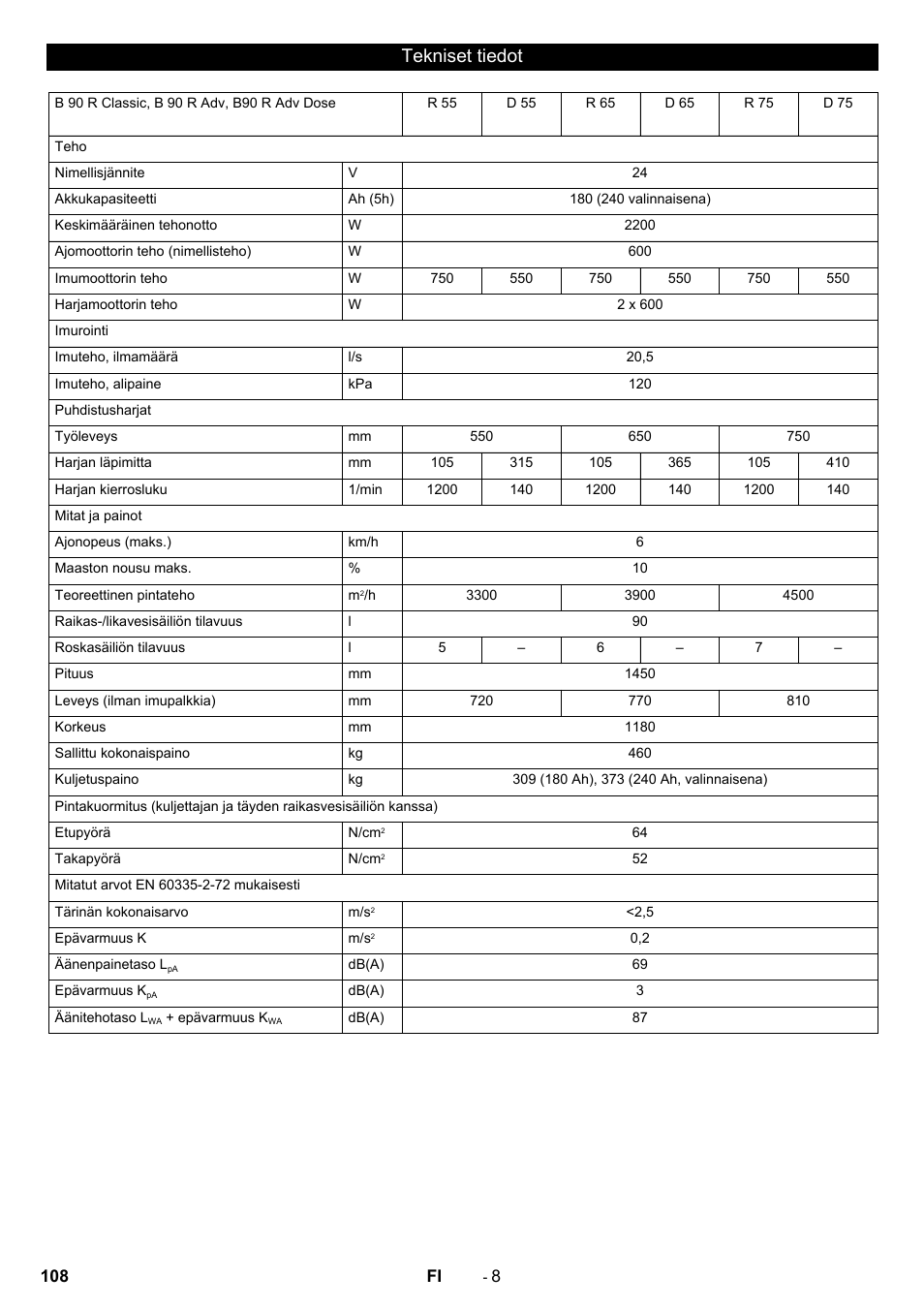 Tekniset tiedot | Karcher B 90 R Adv DOSE Bp Pack User Manual | Page 108 / 272