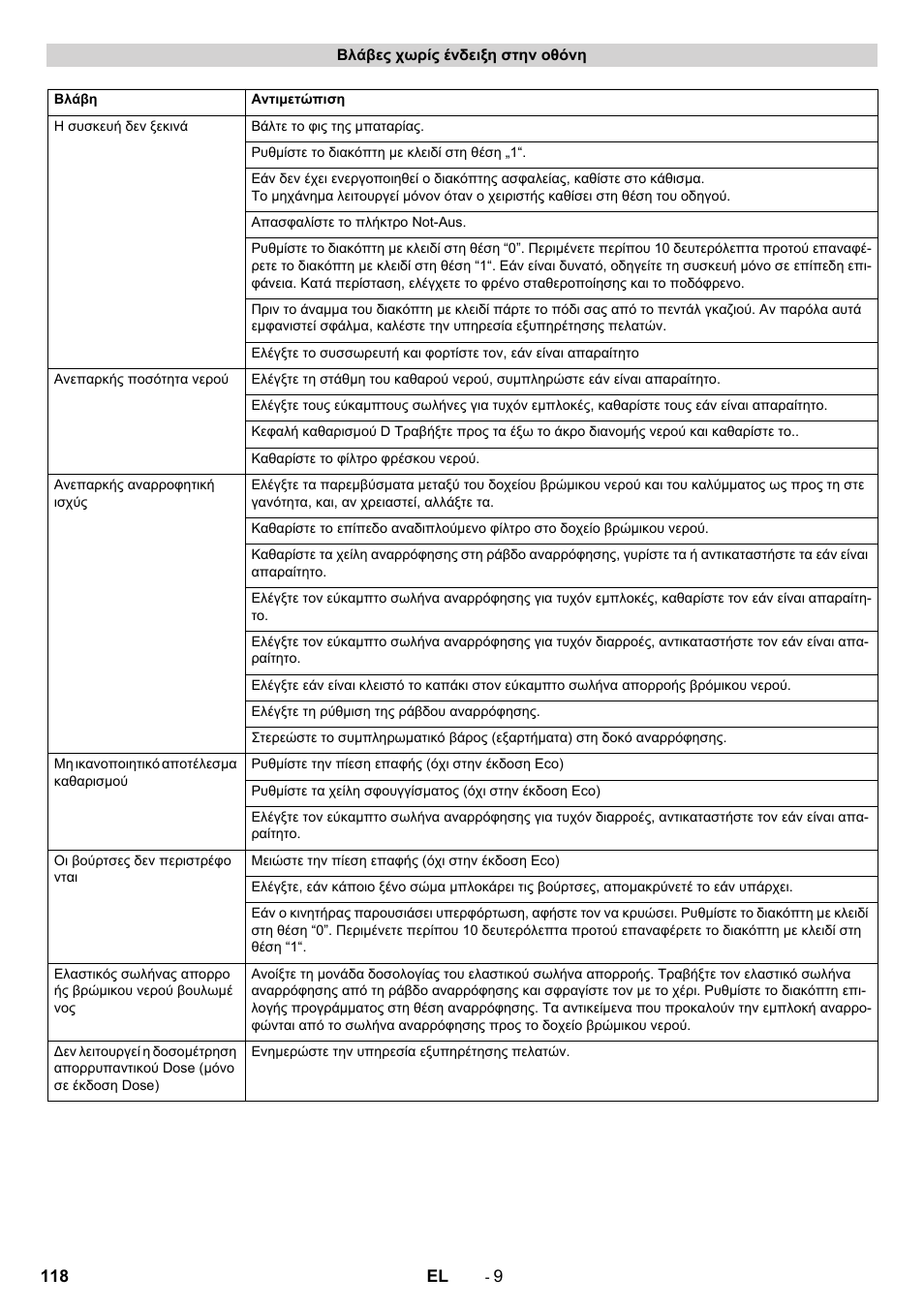 Karcher B 90 R Adv DOSE Bp Pack User Manual | Page 118 / 272