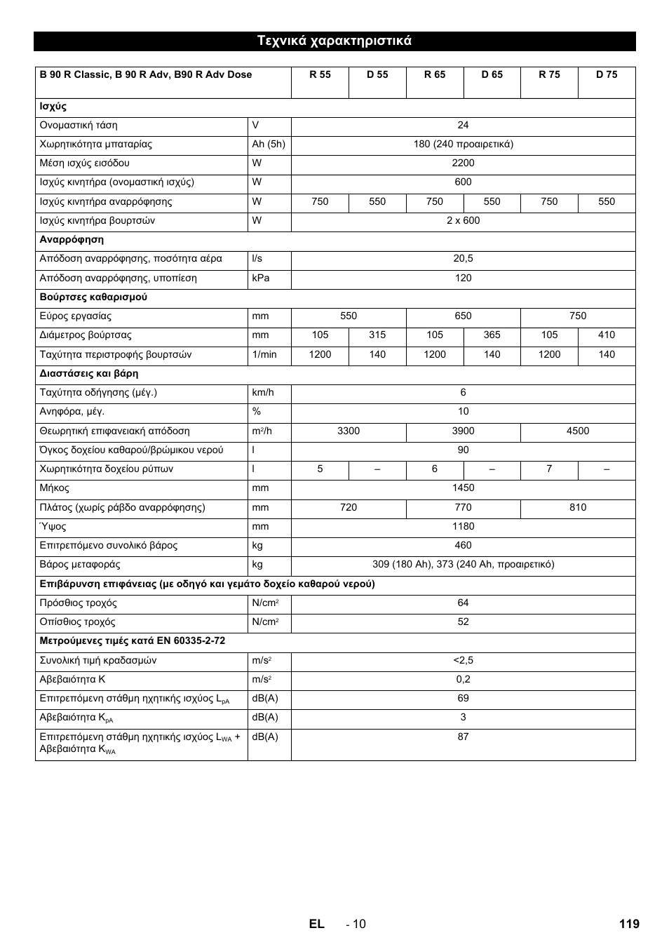 Τεχνικά χαρακτηριστικά | Karcher B 90 R Adv DOSE Bp Pack User Manual | Page 119 / 272