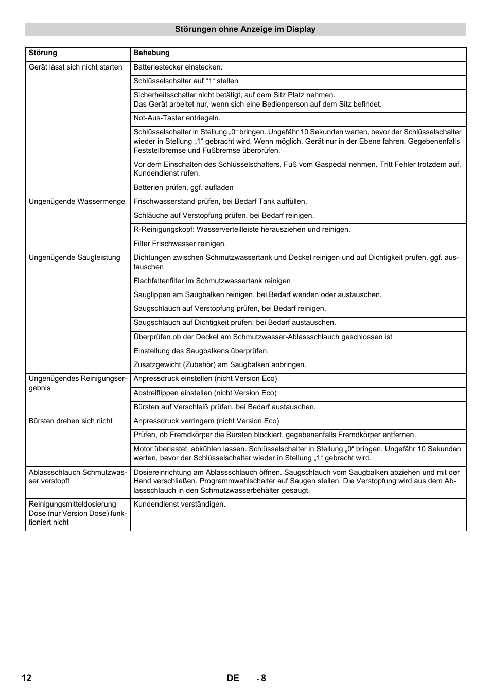 Karcher B 90 R Adv DOSE Bp Pack User Manual | Page 12 / 272