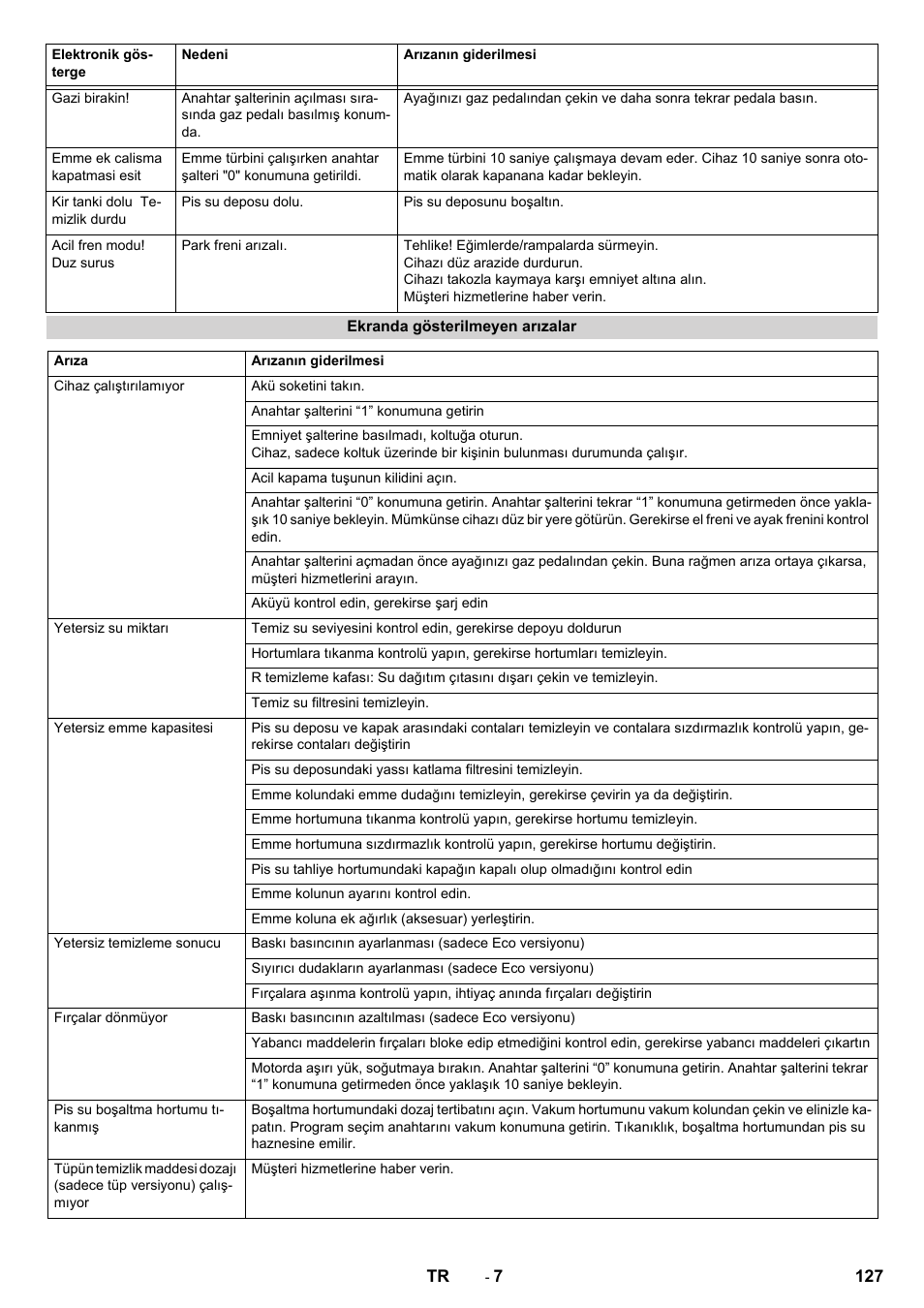 Karcher B 90 R Adv DOSE Bp Pack User Manual | Page 127 / 272