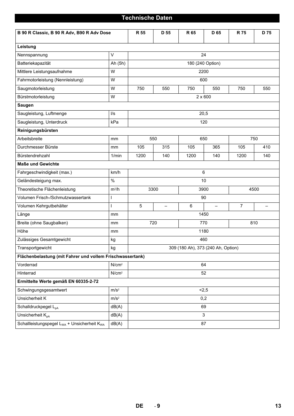 Technische daten | Karcher B 90 R Adv DOSE Bp Pack User Manual | Page 13 / 272