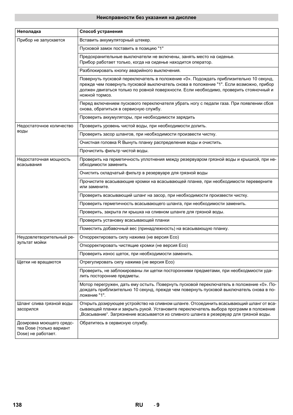 Karcher B 90 R Adv DOSE Bp Pack User Manual | Page 138 / 272