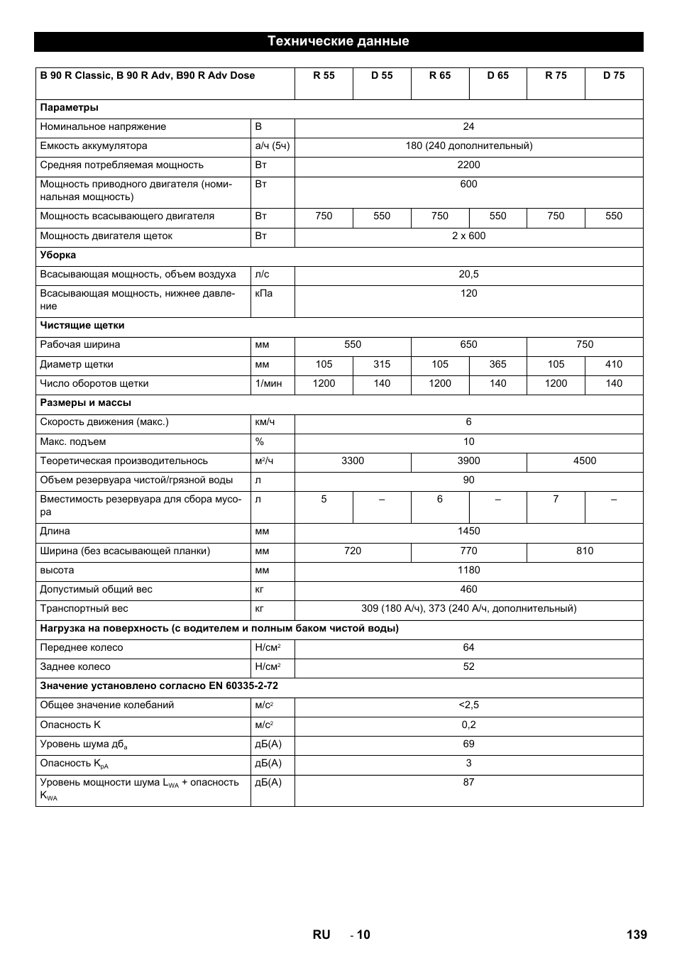 Технические данные | Karcher B 90 R Adv DOSE Bp Pack User Manual | Page 139 / 272