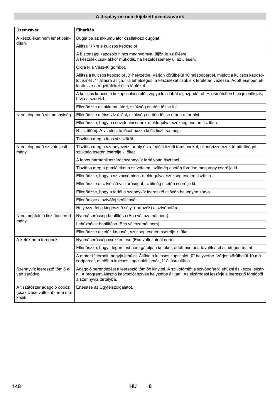 Karcher B 90 R Adv DOSE Bp Pack User Manual | Page 148 / 272