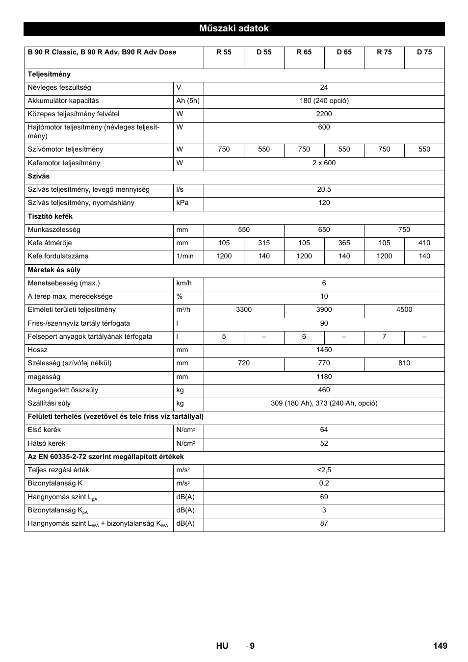 Műszaki adatok | Karcher B 90 R Adv DOSE Bp Pack User Manual | Page 149 / 272