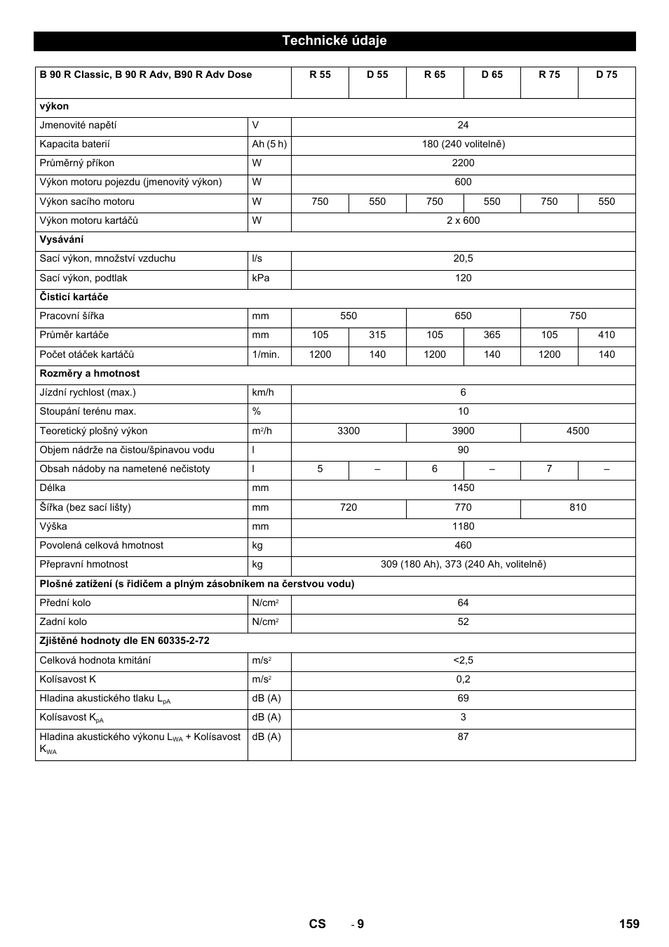 Technické údaje | Karcher B 90 R Adv DOSE Bp Pack User Manual | Page 159 / 272