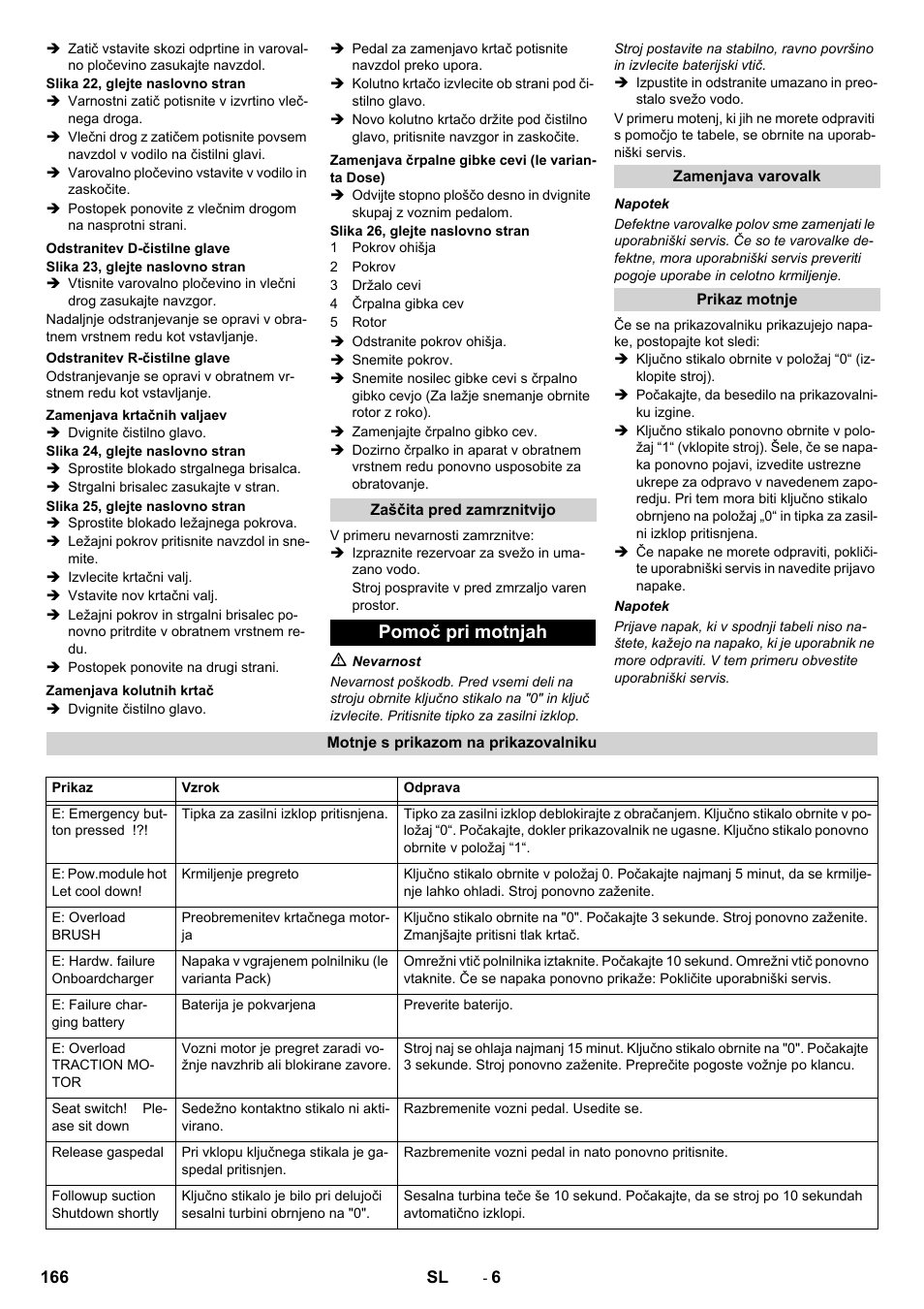Pomoč pri motnjah | Karcher B 90 R Adv DOSE Bp Pack User Manual | Page 166 / 272