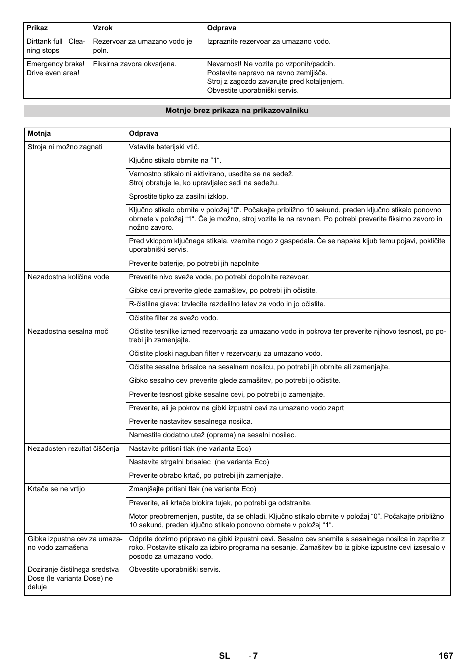 Karcher B 90 R Adv DOSE Bp Pack User Manual | Page 167 / 272