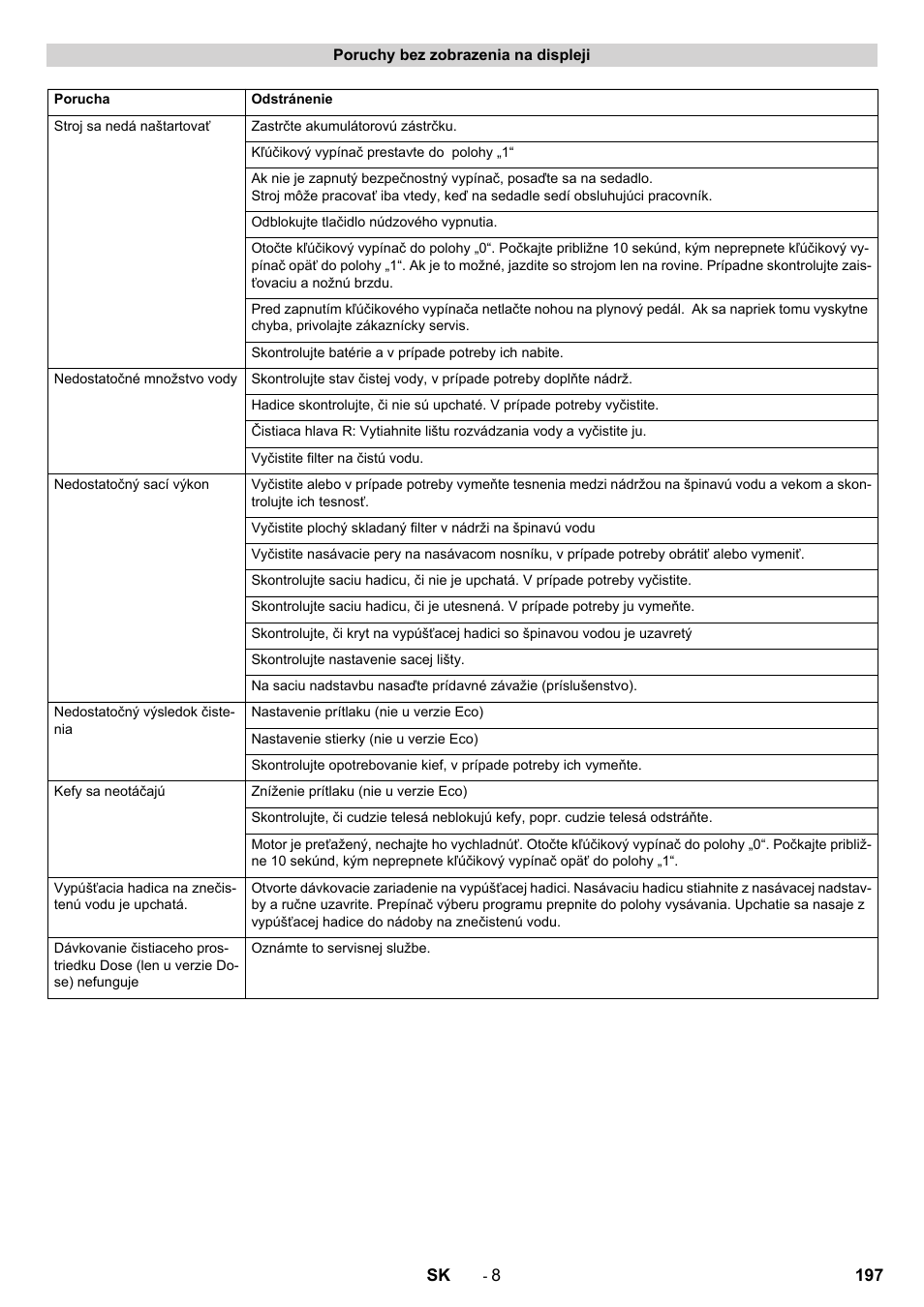Karcher B 90 R Adv DOSE Bp Pack User Manual | Page 197 / 272