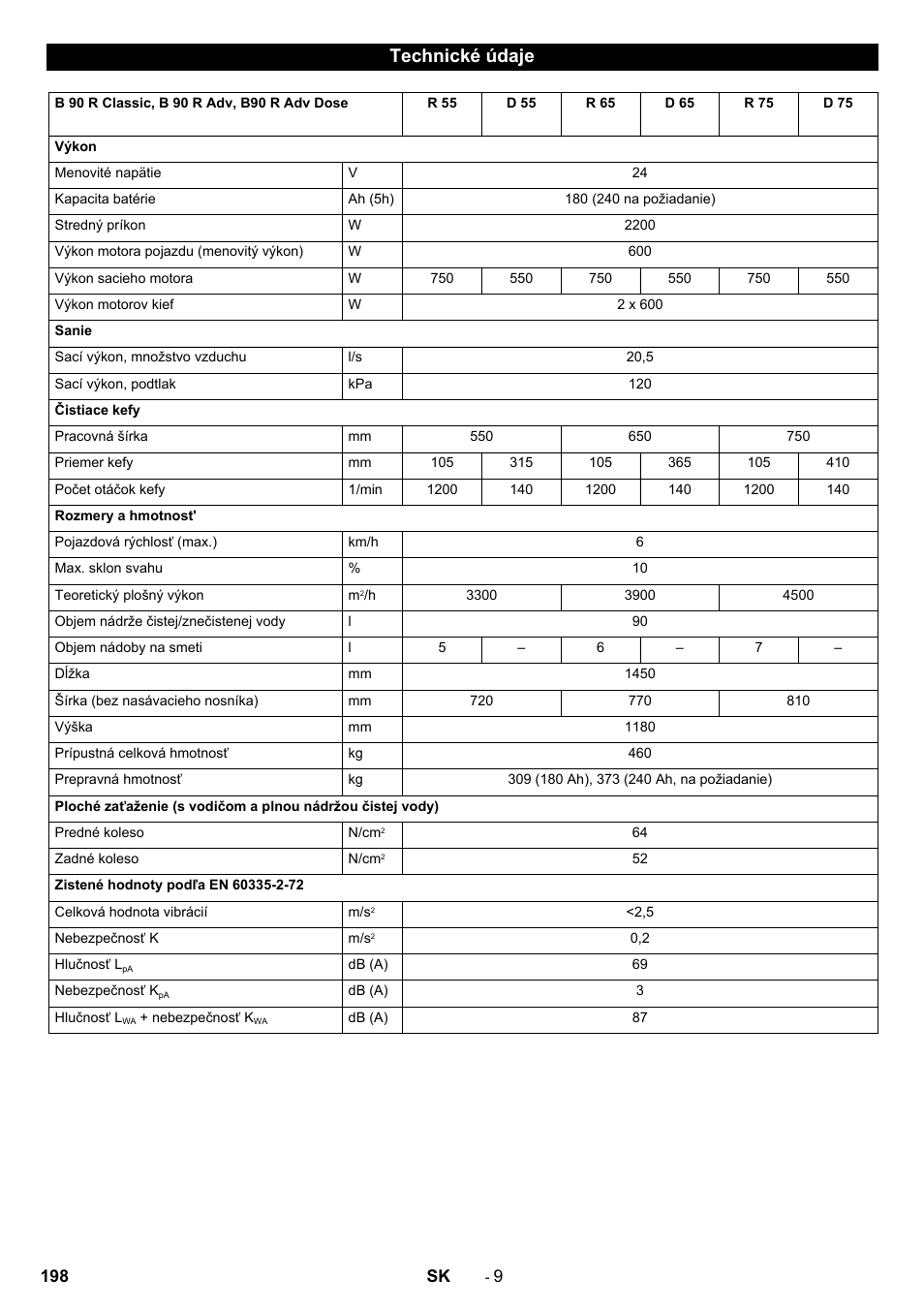 Technické údaje | Karcher B 90 R Adv DOSE Bp Pack User Manual | Page 198 / 272