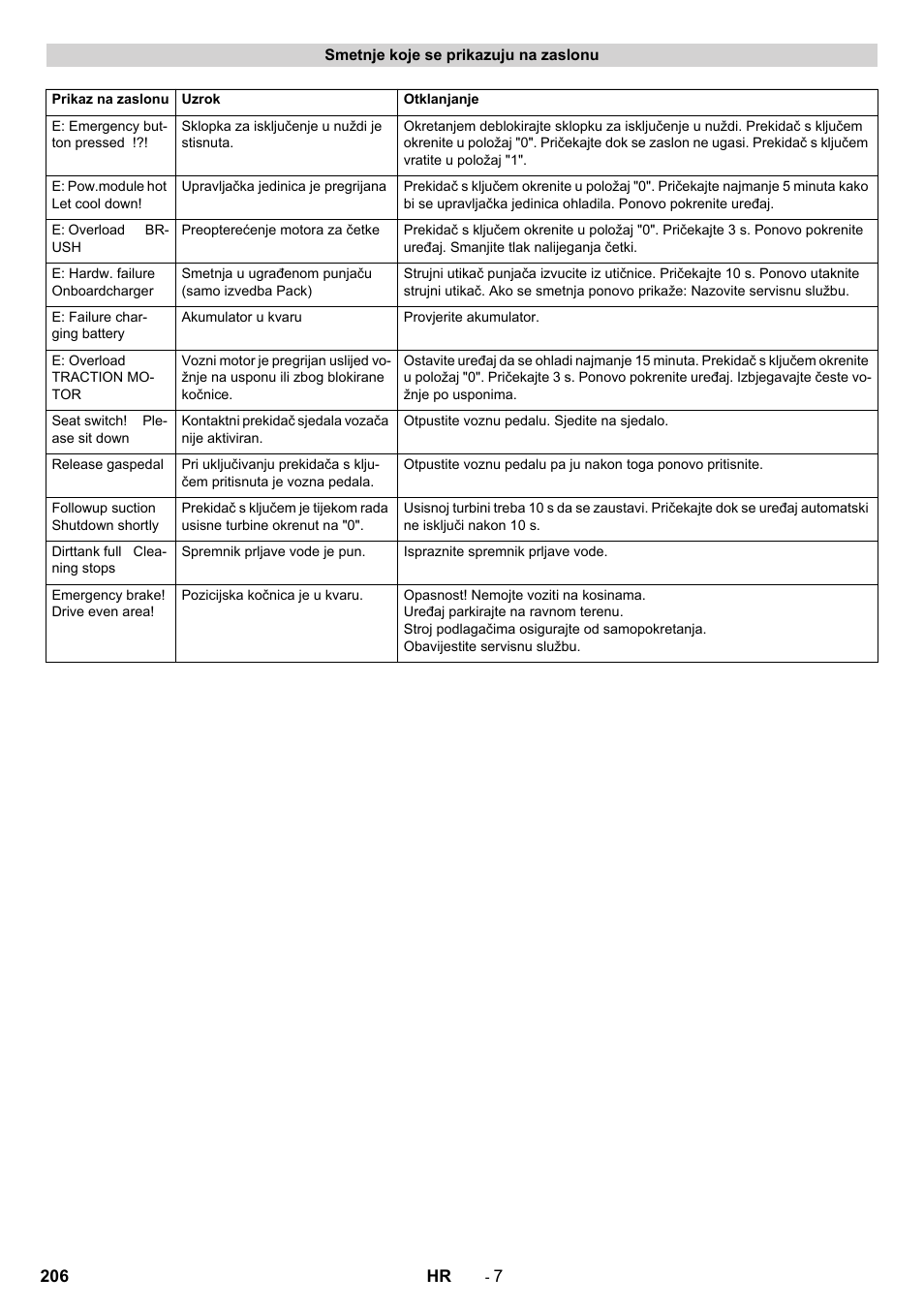 Karcher B 90 R Adv DOSE Bp Pack User Manual | Page 206 / 272