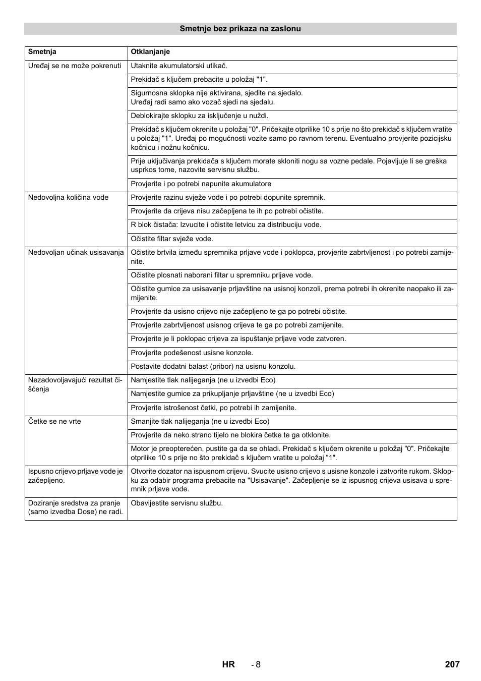 Karcher B 90 R Adv DOSE Bp Pack User Manual | Page 207 / 272