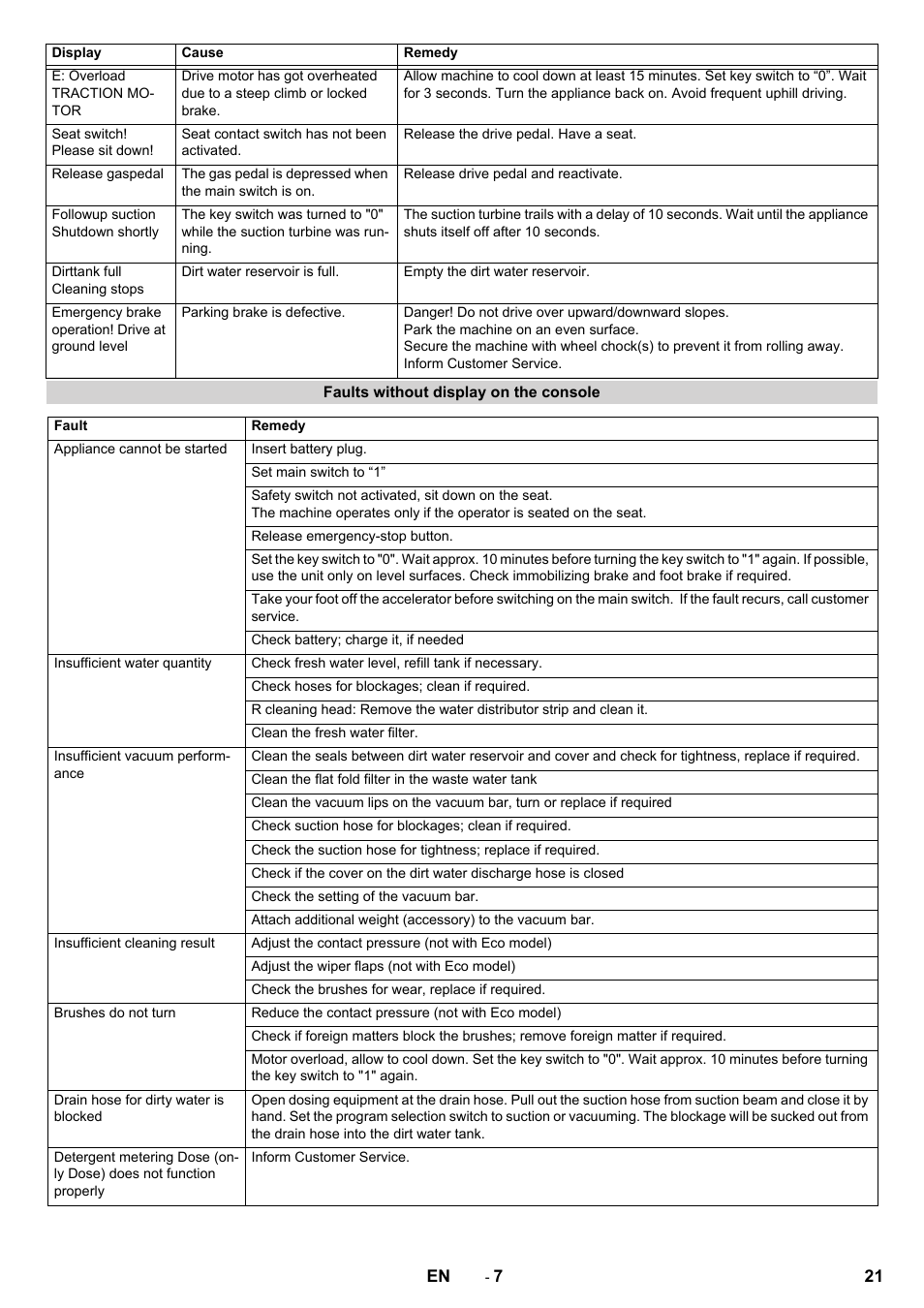 Karcher B 90 R Adv DOSE Bp Pack User Manual | Page 21 / 272