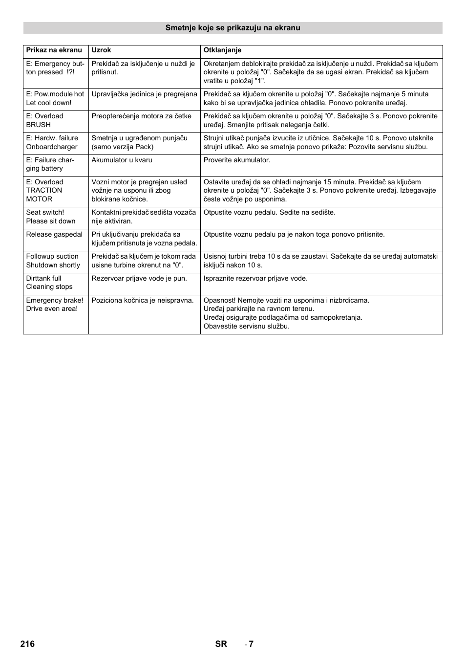 Karcher B 90 R Adv DOSE Bp Pack User Manual | Page 216 / 272