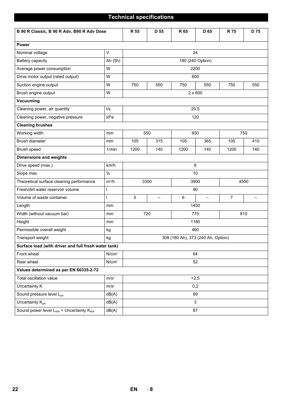 Technical specifications | Karcher B 90 R Adv DOSE Bp Pack User Manual | Page 22 / 272