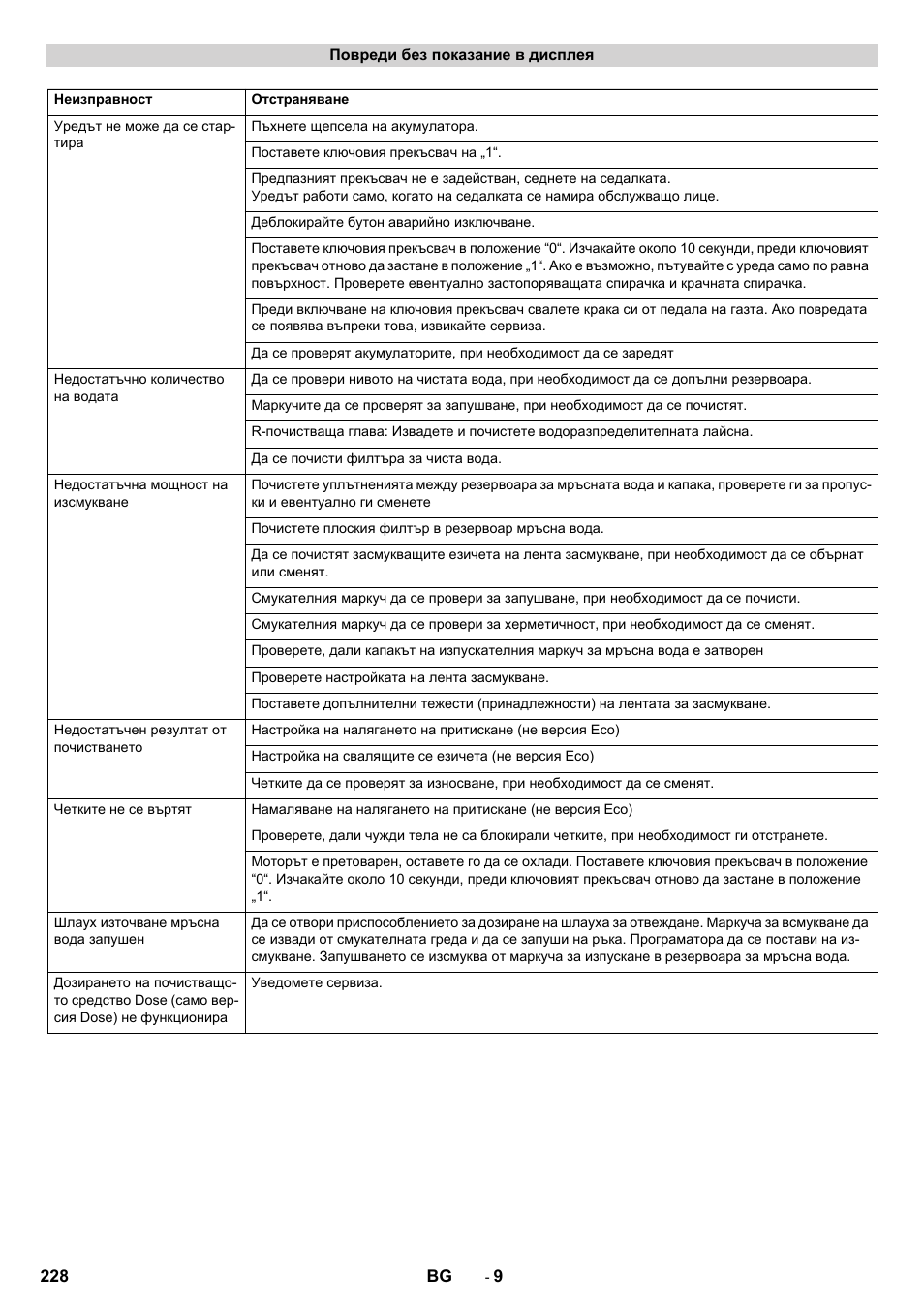 Karcher B 90 R Adv DOSE Bp Pack User Manual | Page 228 / 272