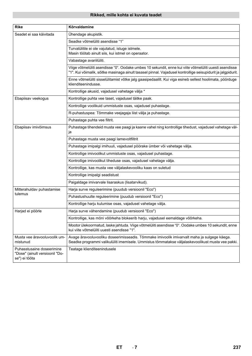 Karcher B 90 R Adv DOSE Bp Pack User Manual | Page 237 / 272