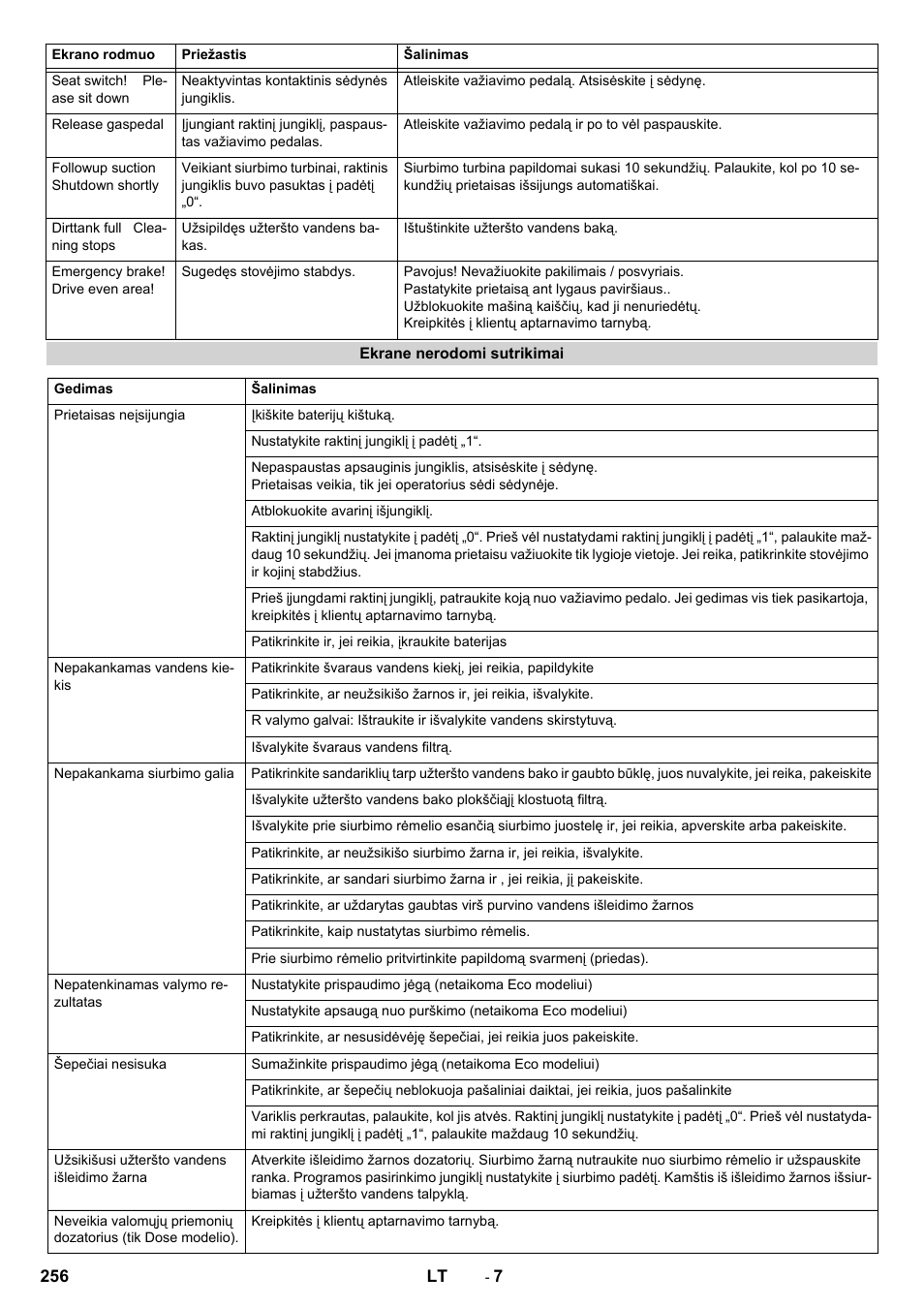 Karcher B 90 R Adv DOSE Bp Pack User Manual | Page 256 / 272
