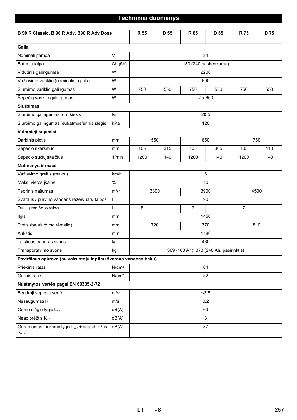 Techniniai duomenys | Karcher B 90 R Adv DOSE Bp Pack User Manual | Page 257 / 272