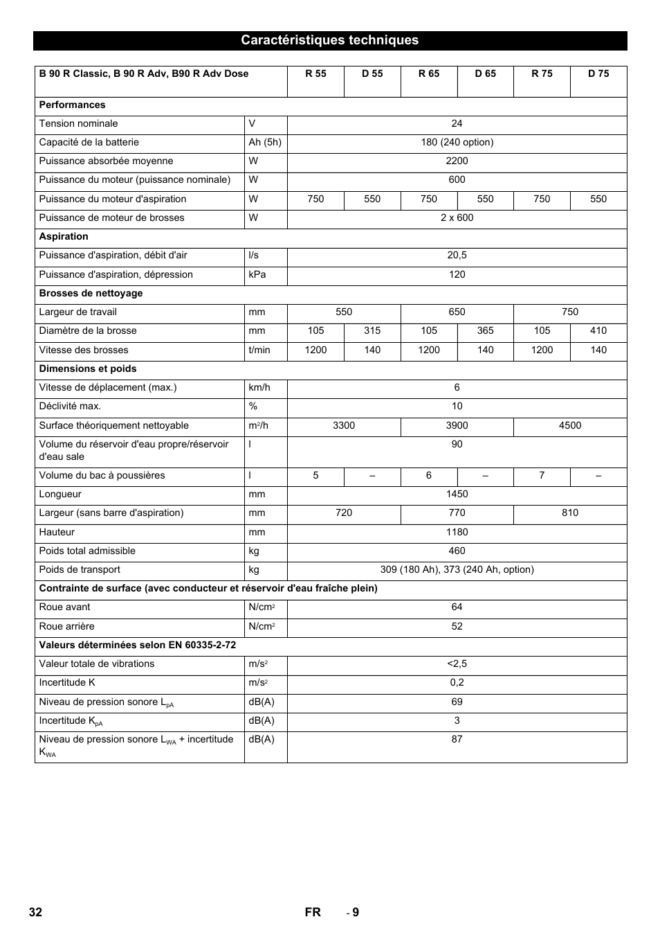 Caractéristiques techniques | Karcher B 90 R Adv DOSE Bp Pack User Manual | Page 32 / 272