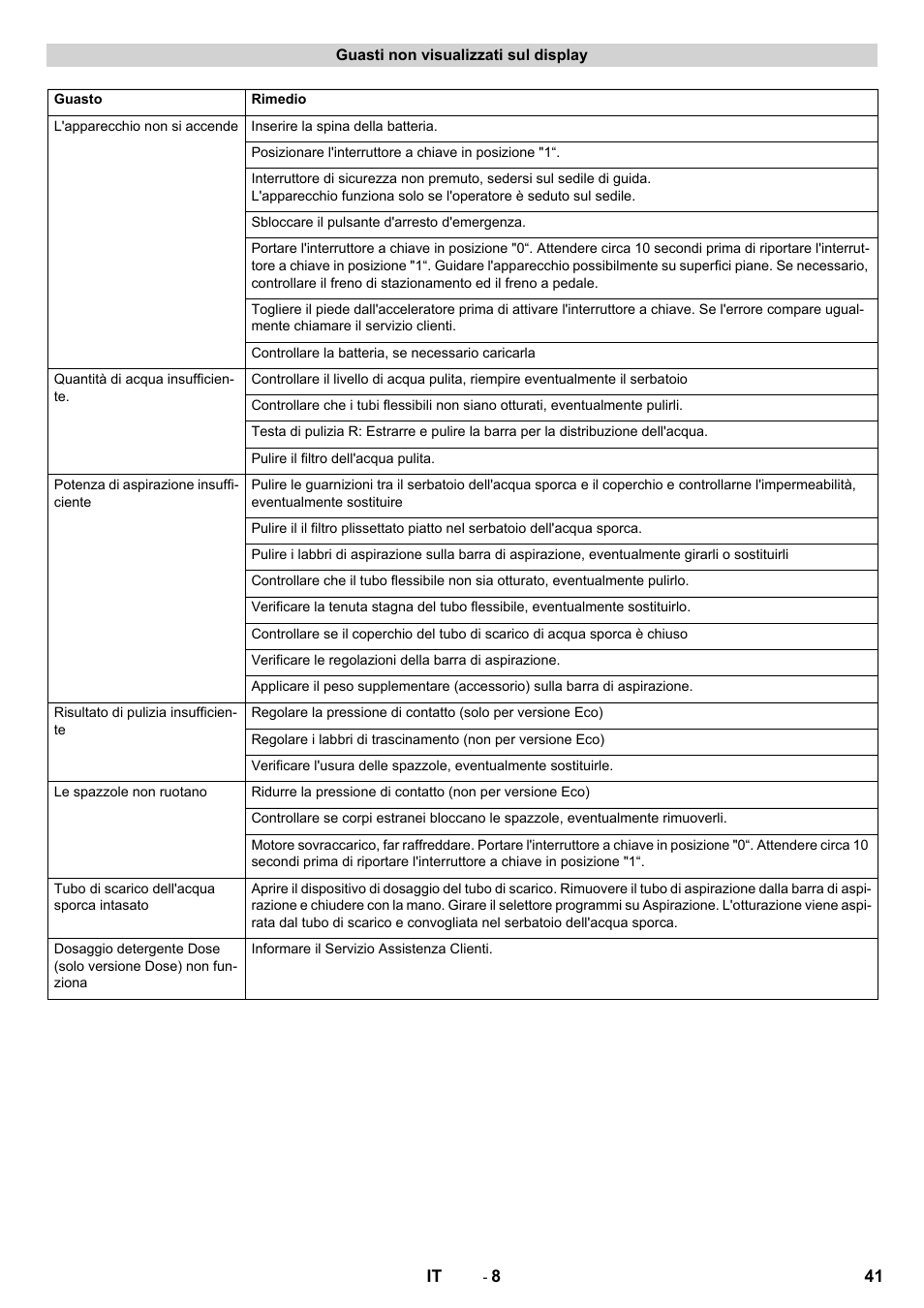 Karcher B 90 R Adv DOSE Bp Pack User Manual | Page 41 / 272
