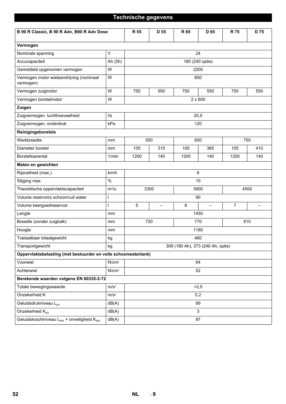 Technische gegevens | Karcher B 90 R Adv DOSE Bp Pack User Manual | Page 52 / 272