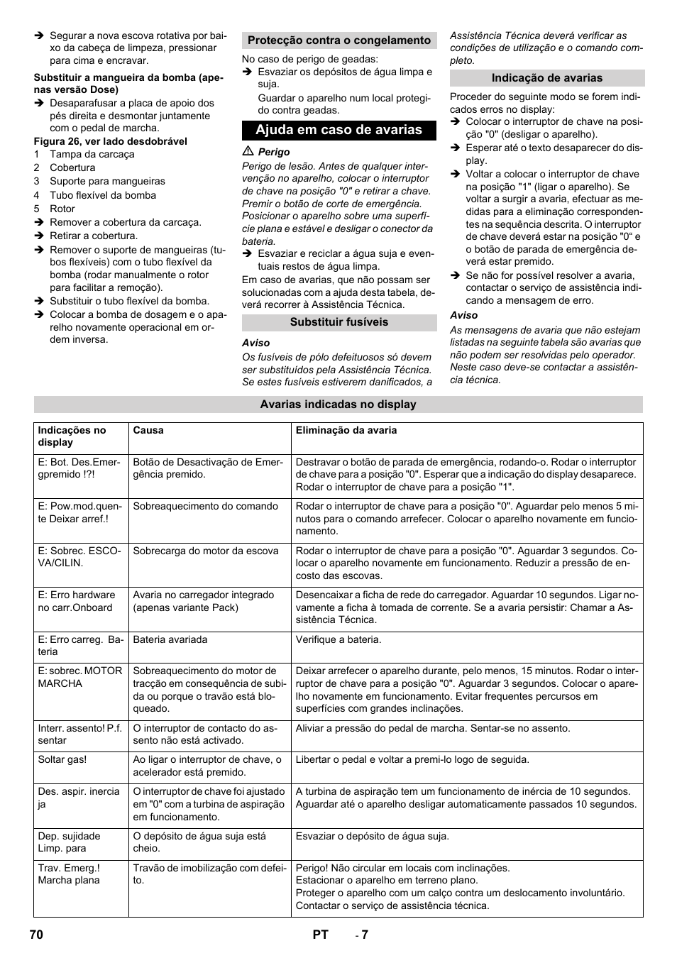 Ajuda em caso de avarias | Karcher B 90 R Adv DOSE Bp Pack User Manual | Page 70 / 272