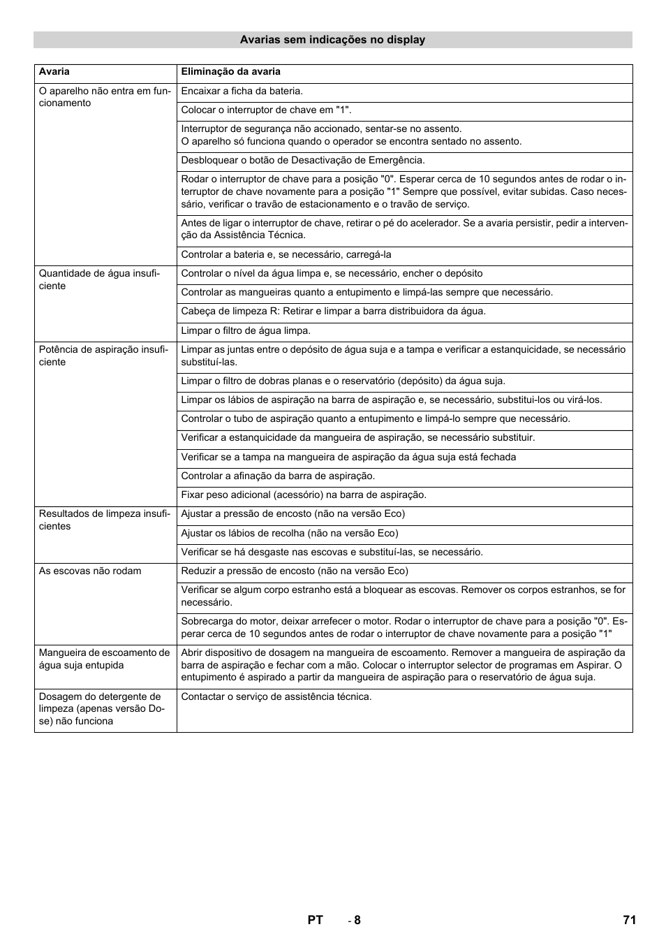 Karcher B 90 R Adv DOSE Bp Pack User Manual | Page 71 / 272