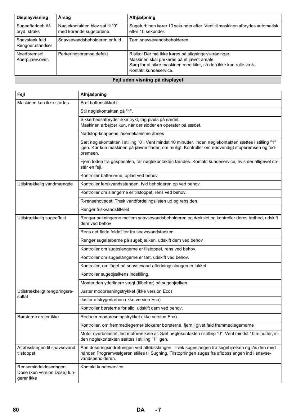 Karcher B 90 R Adv DOSE Bp Pack User Manual | Page 80 / 272