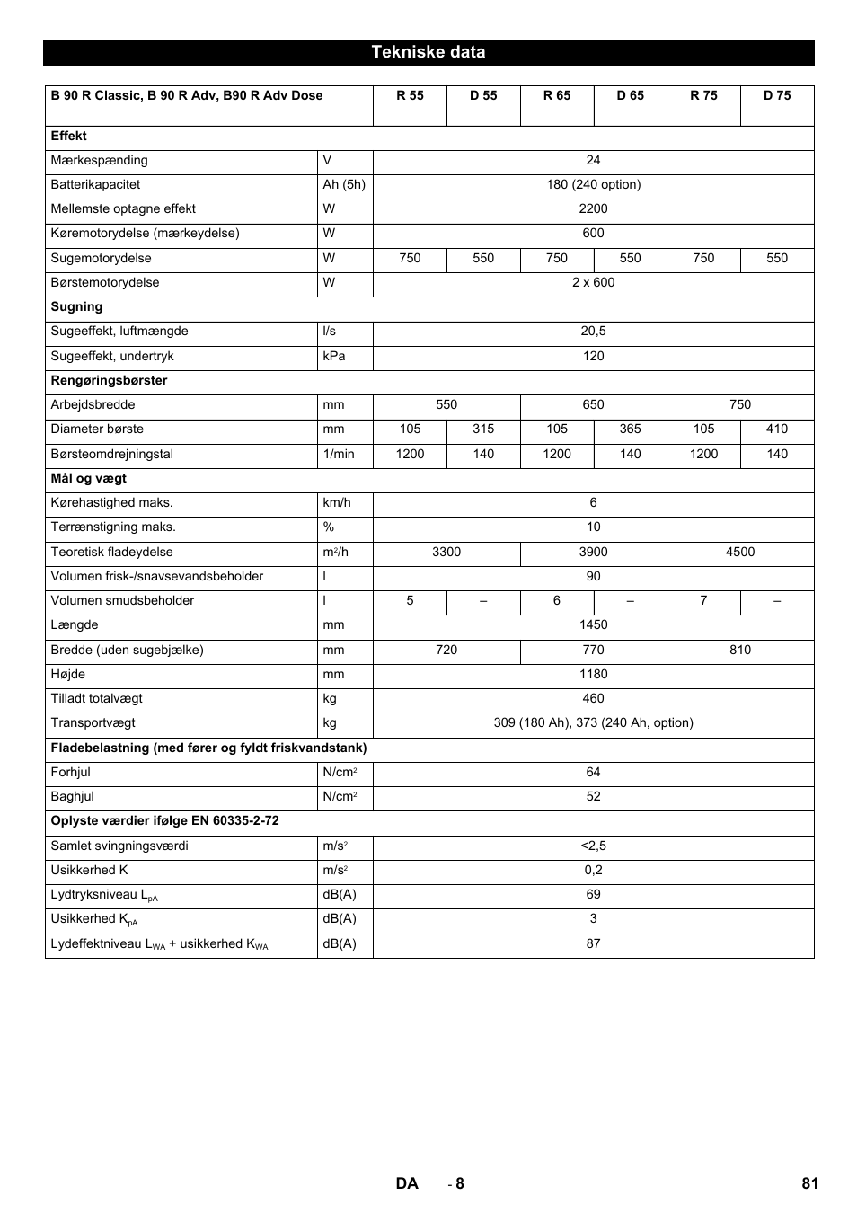 Tekniske data | Karcher B 90 R Adv DOSE Bp Pack User Manual | Page 81 / 272