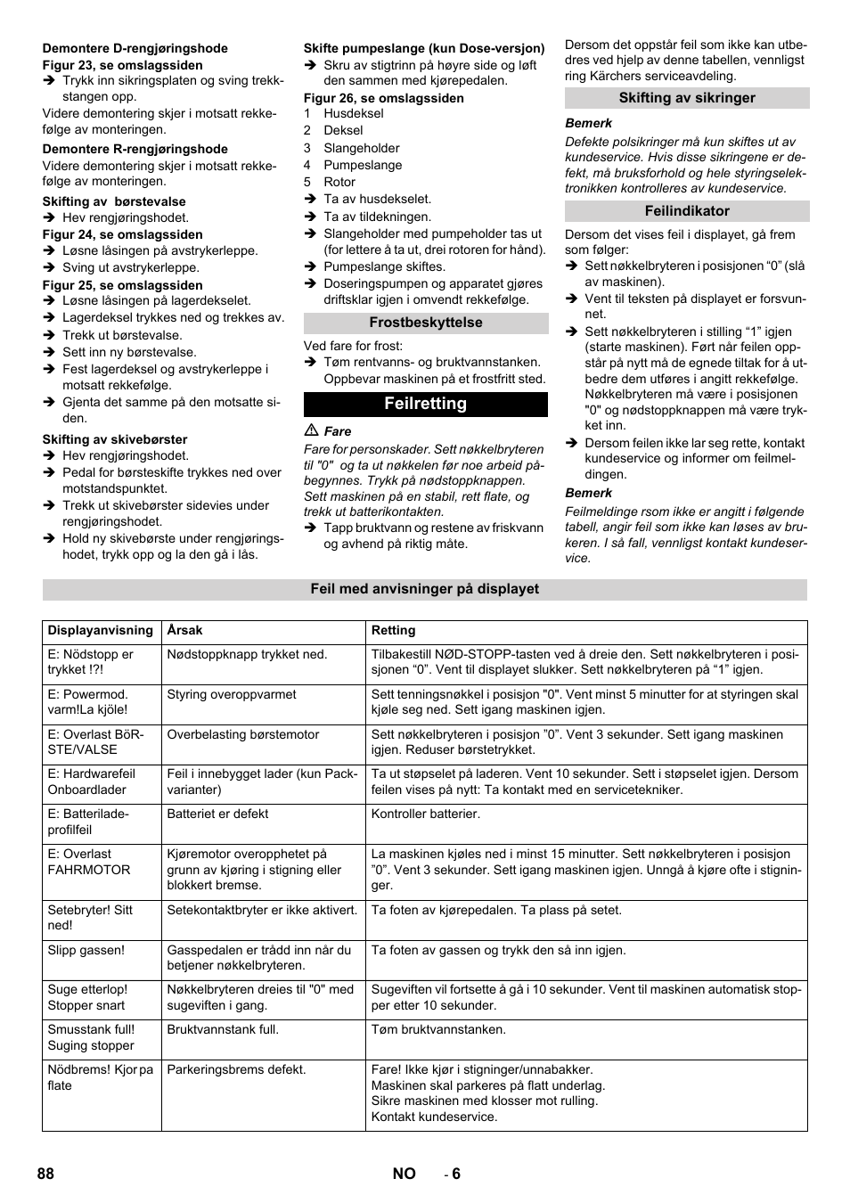 Feilretting | Karcher B 90 R Adv DOSE Bp Pack User Manual | Page 88 / 272